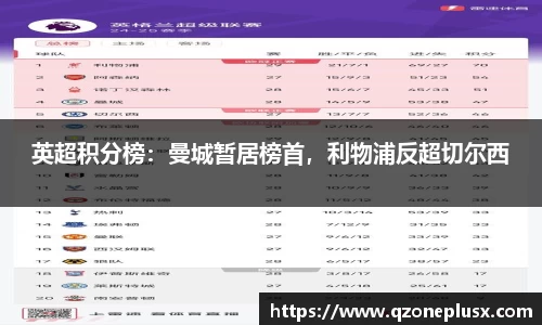 英超积分榜：曼城暂居榜首，利物浦反超切尔西