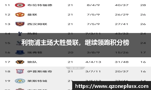 利物浦主场大胜曼联，继续领跑积分榜