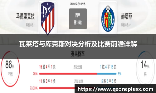 瓦莱塔与库克斯对决分析及比赛前瞻详解