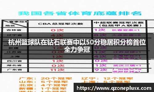 杭州篮球队在钻石联赛中以50分稳居积分榜首位全力争冠